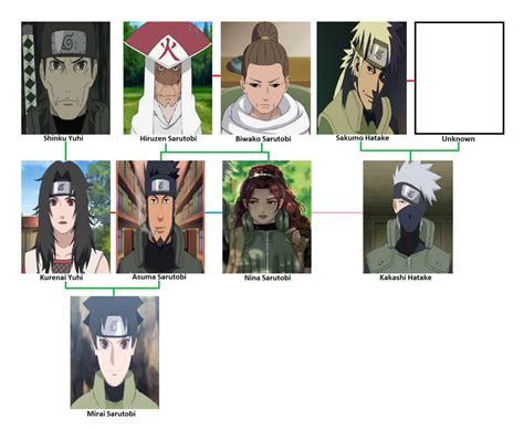 naruto sarutobi|sarutobi clan family tree.